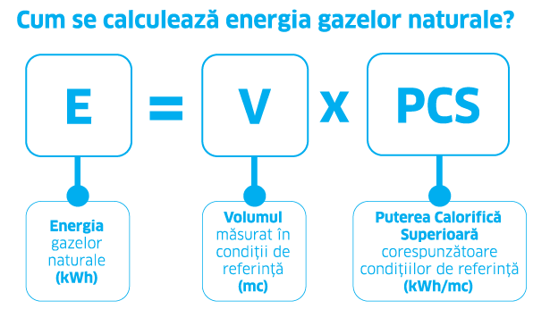 Cum se calculeaza energia gazelor naturale