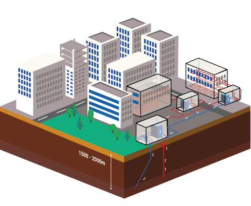 Energia geotermala pentru cladiri
