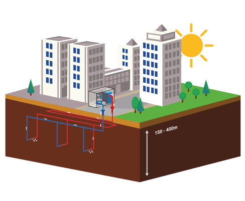 Energia geotermala de temperaturi inalte