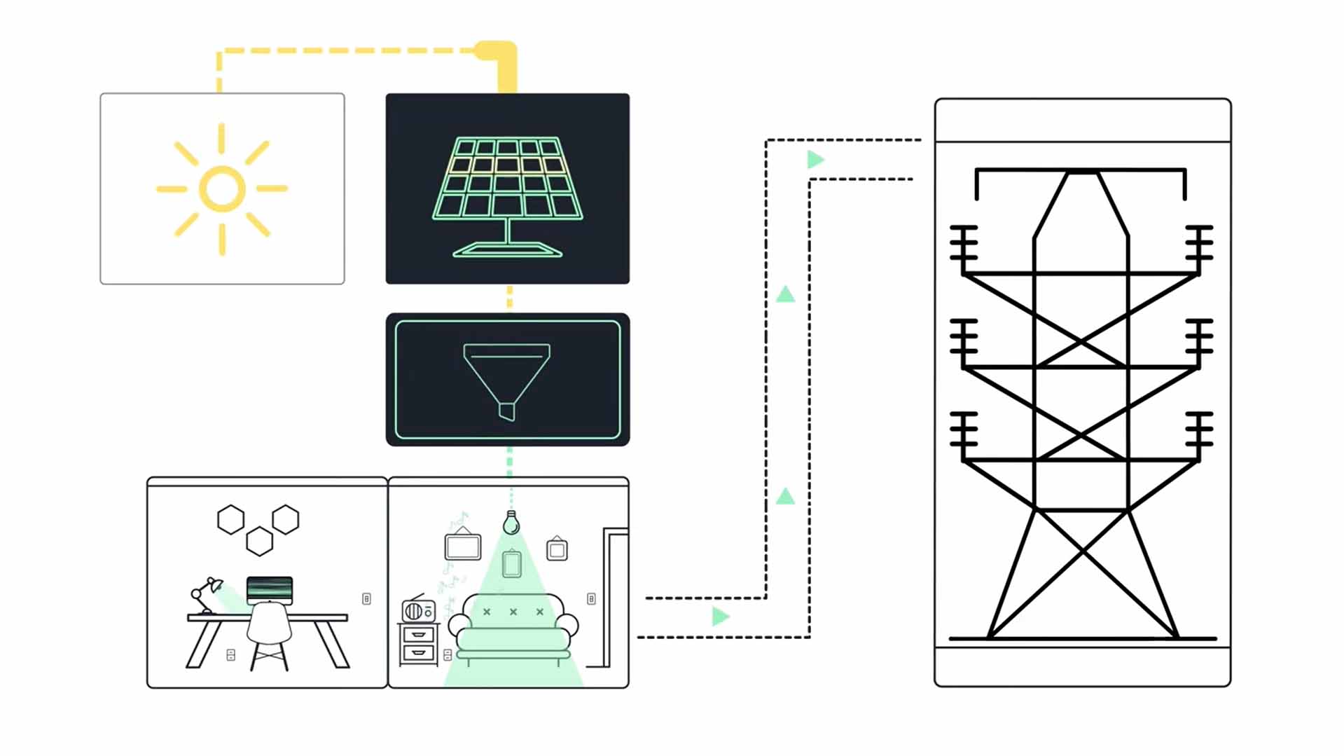 Schema de funcționare a panourilor fotovoltaice